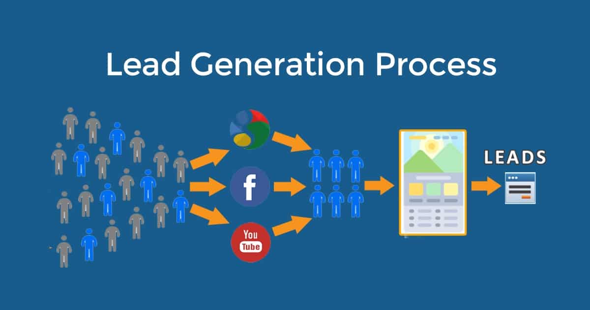 Getting My 12 Lead Generation Strategies for Your Digital Marketing To Work